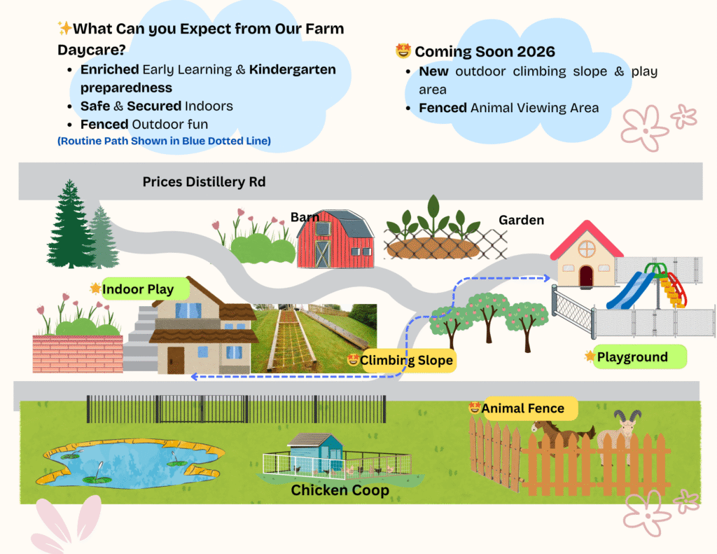 Farm play map